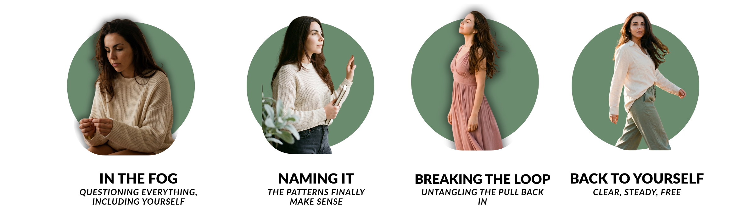 Four-stage visual showing the journey from confusion and self-doubt through to clarity and self-trust